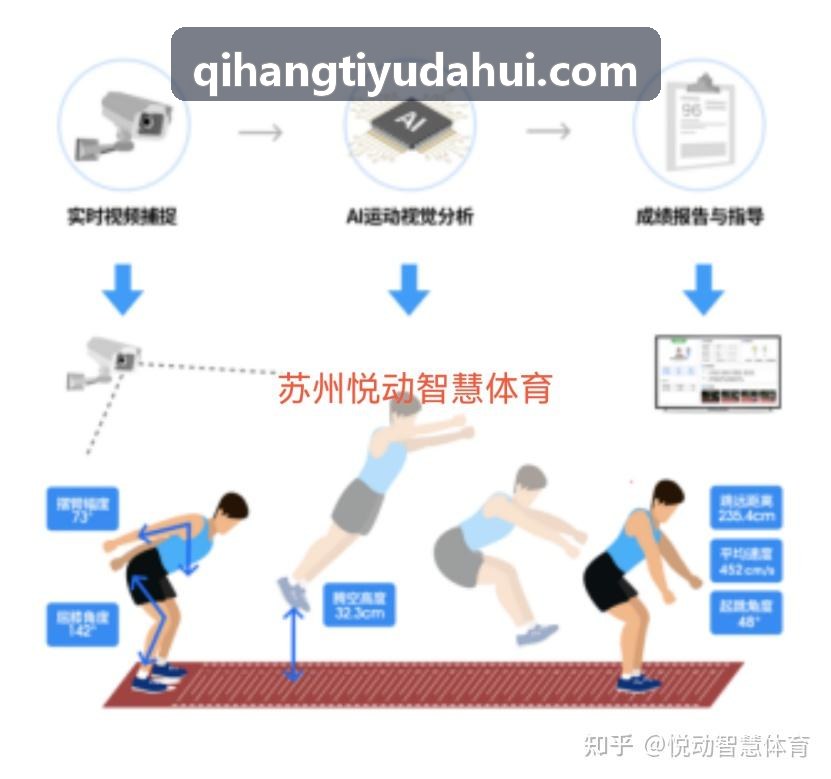 启航体育运动生理学实验室数据分析系统