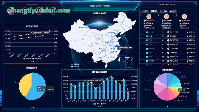 启航体育跑姿矫正与损伤康复场景